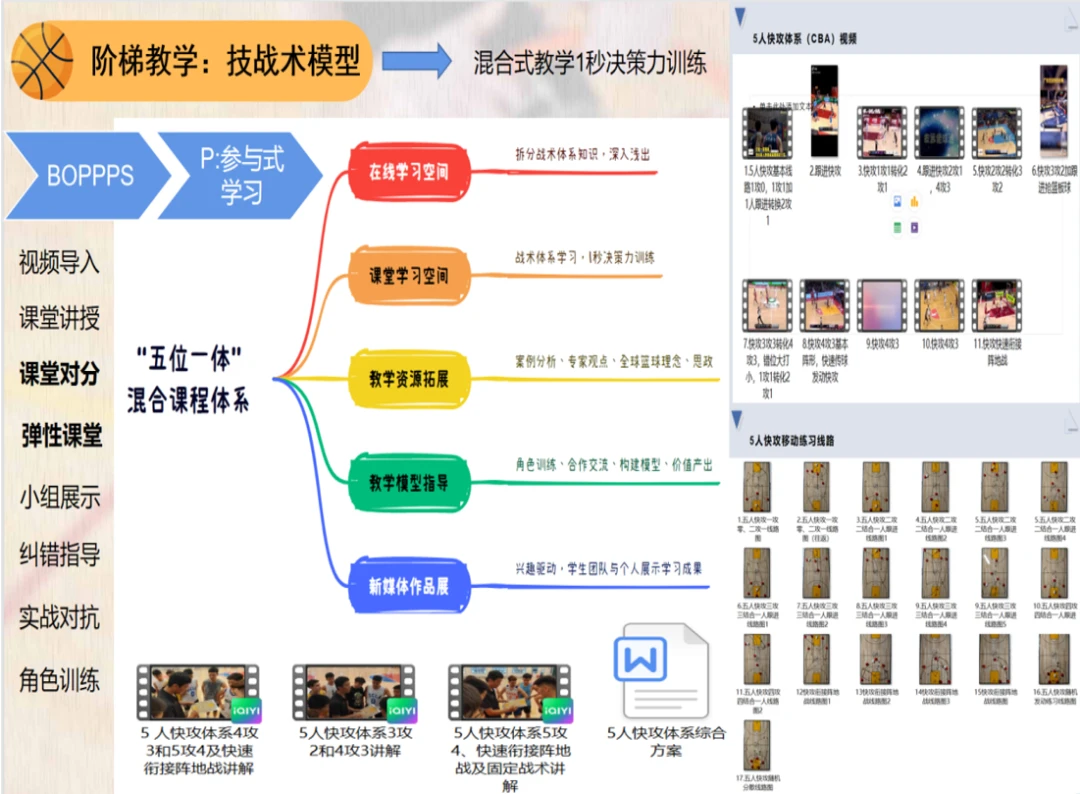 篮球训练计划表控球怎么写_2