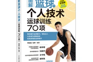 我喜欢打篮球,可协调性很差,不是一般的差,要怎么提高协调性?能一个人完成,不要太复杂